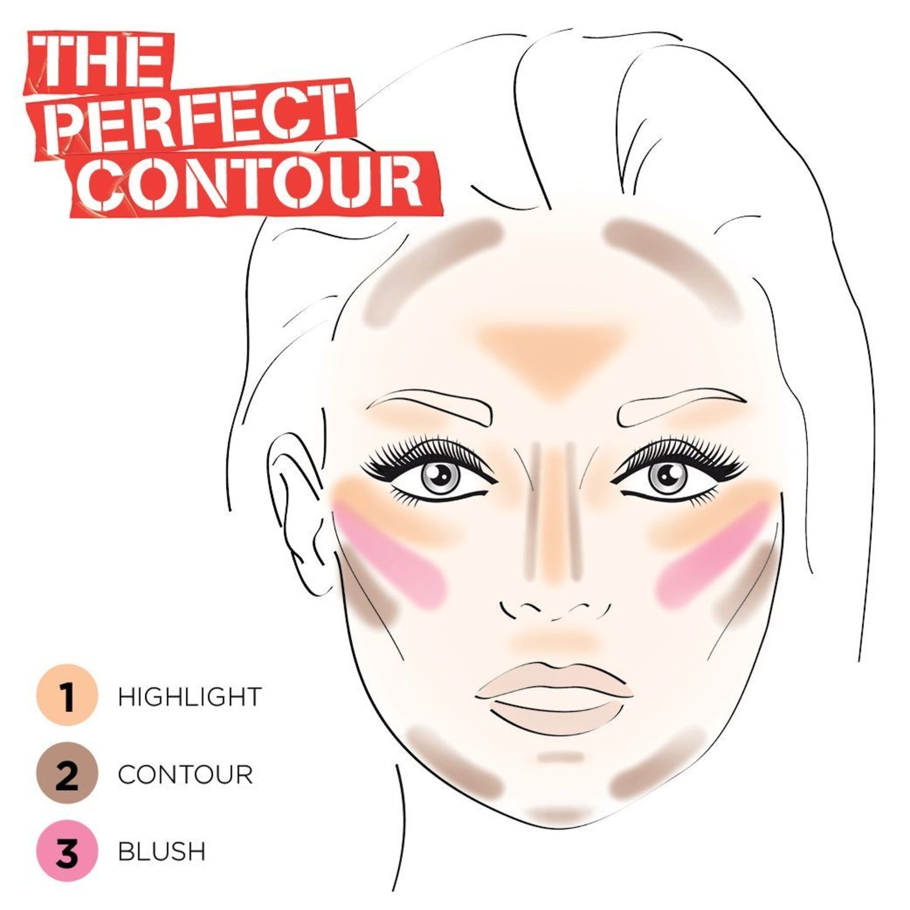 How to contour by rev beauty